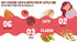 HEALTHY PANDA Oats & Nuts breakfast cereal